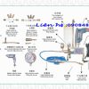 Linh Kiện Máy SL500